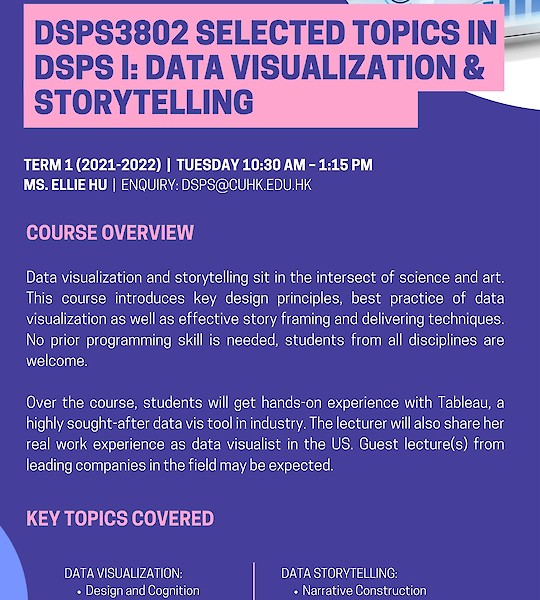 DSPS3802 Selected Topics in DSPS I: Data Visualization and Storytelling